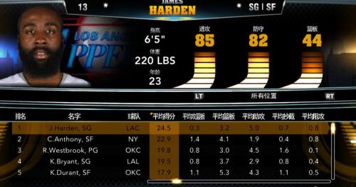 2k20能力值怎么到99