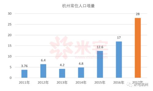 杭州哪里人口最密集