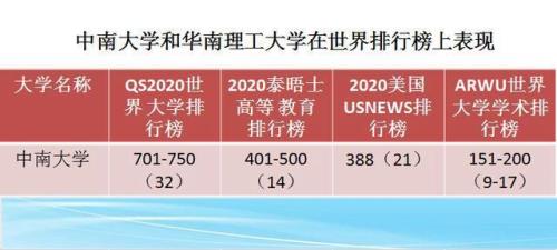 中南大学学科评估