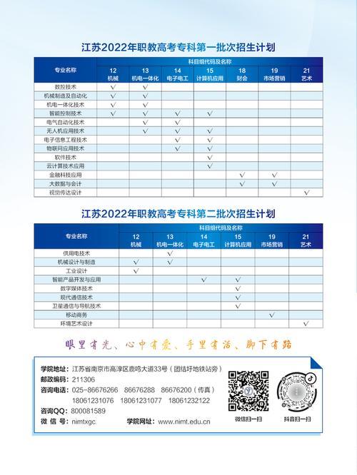 南京贸易职业技术学院单招要求