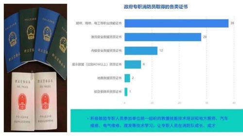 消防员每年补助五万是怎么回事