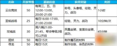 瑶池仙境手游能搬砖吗