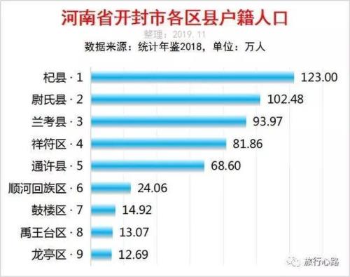 开封中招考试受户口限制吗