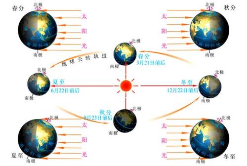 极昼，极夜的持续时间是多长