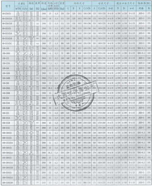 管道长200米扬程需要多少米的