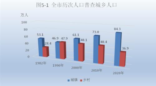 大学生算常住人口还是流动人口