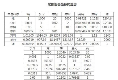 85磅等于多少斤