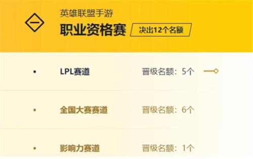 王者联盟怎么工会招人