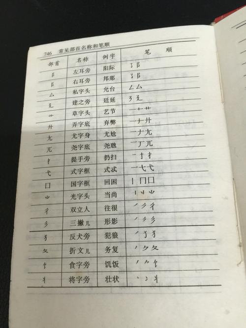 击的部首