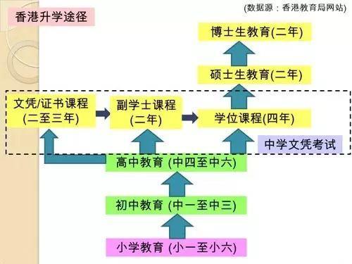初高中学制哪年改