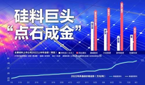 通威硅料和合盛硅料哪个好
