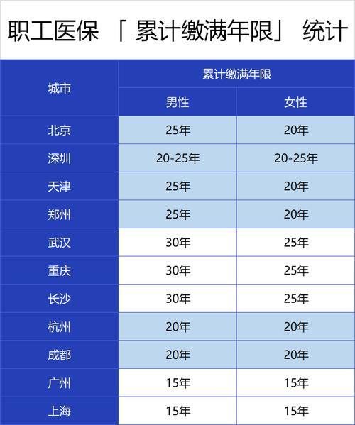 特岗社保按什么交