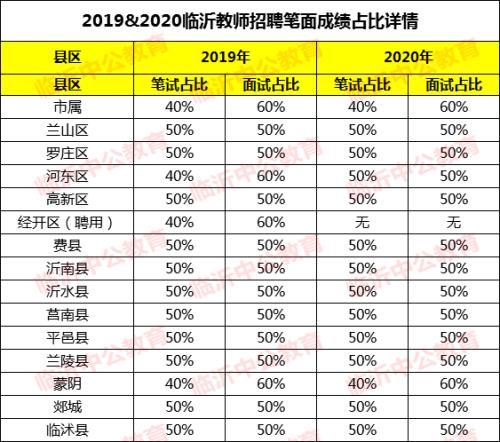 笔试面试6比4怎么算
