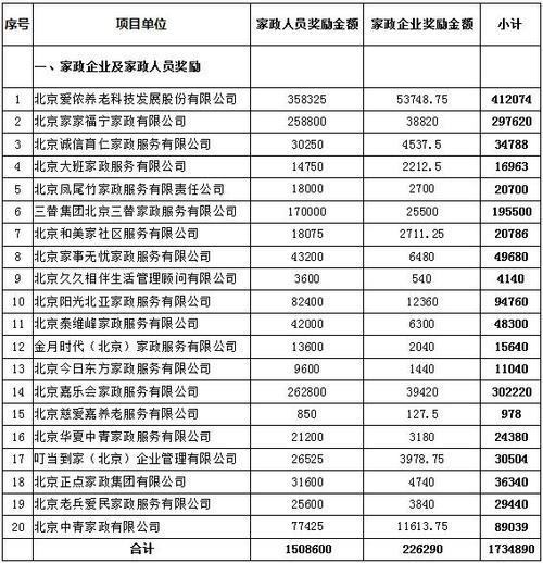 家政培训费用明细表