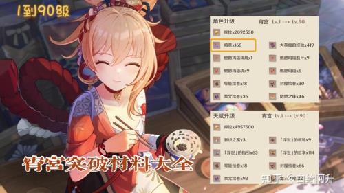 原神第三次突破用哪些角色