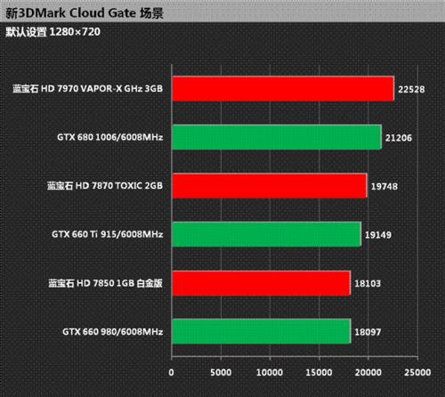 gtx660可以跑3dmark吗