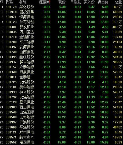国际煤炭交易时间