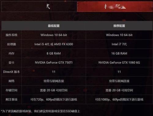 gtx10603g1080P能玩永劫无间吗