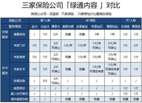 仁和绿色通道是正规的吗