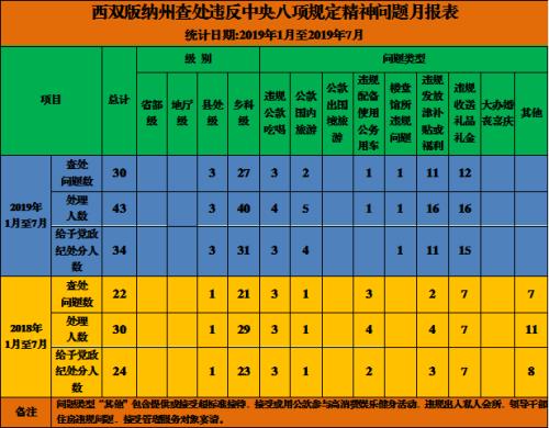 进西双版纳最新规定