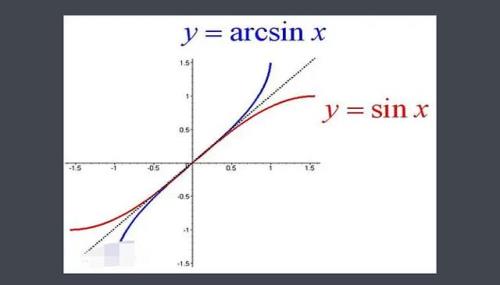 arccotx的图像是什么样子的