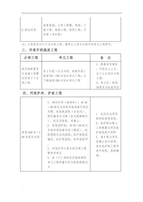水利工程建设中底孔指的是什么