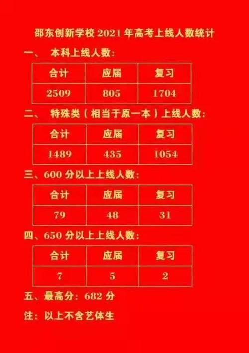 邵东创新实验学校2021招生学费