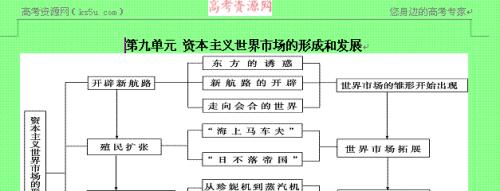 简述历史学科的基本结构