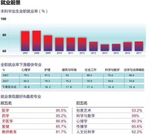 市场就业是什么意思