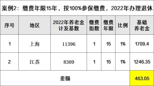 外地户口上海退休条件