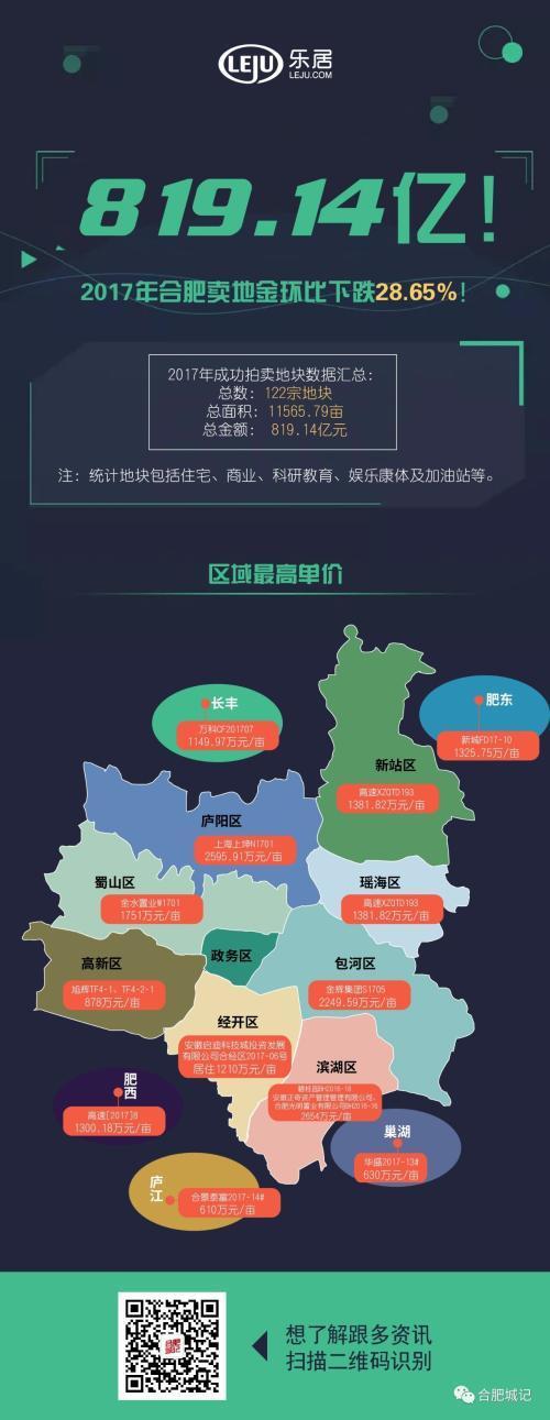 合肥的面积有多大啊