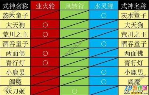 觉醒材料哪一层爆率高
