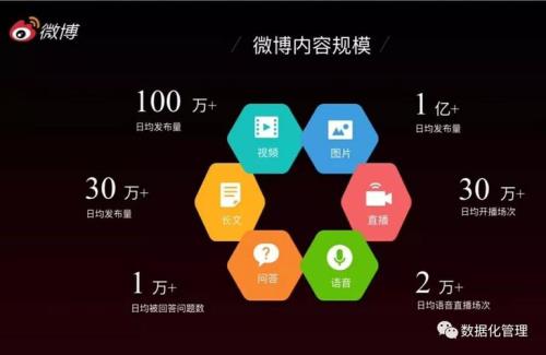 微博属于自媒体吗