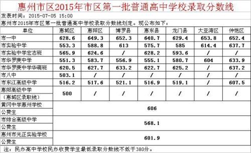 七年级的分数最低线是多少