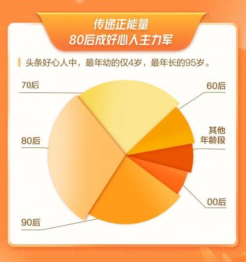 2021头条有多少用户