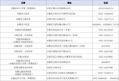 怎么查自己出生的医院