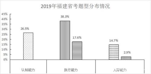 省考比例13什么意思