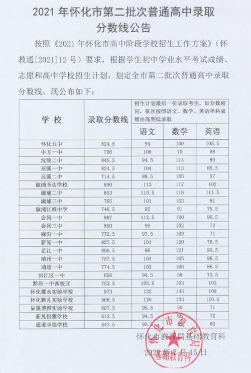 2021静海三中录取分数线