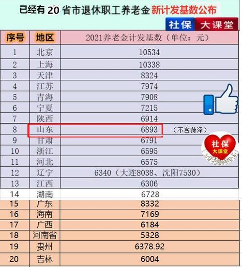 河南2022年退休计发基数几月执行