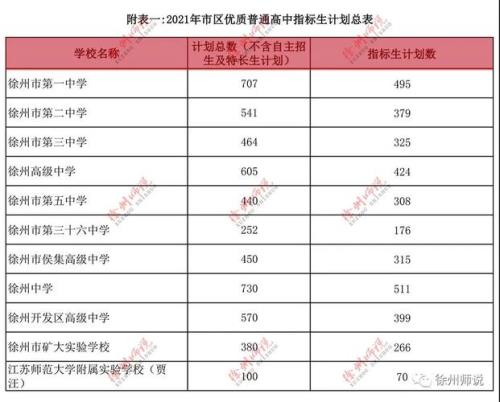 2021徐州地生中考难易程度多少