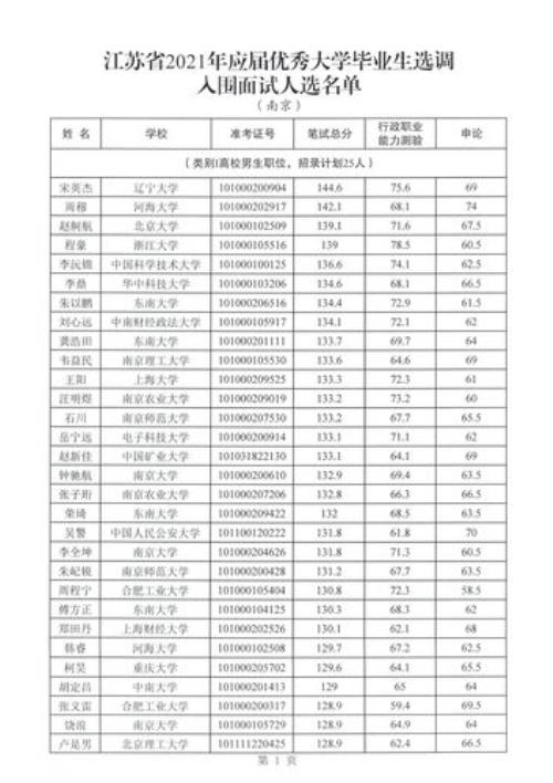 选调生公示是不是就稳了
