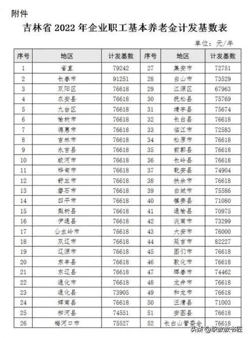 黑龙江省视同缴费指数是多少