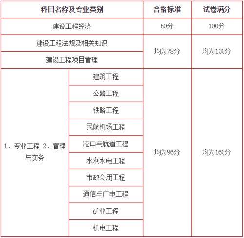 2021一建分数线公布