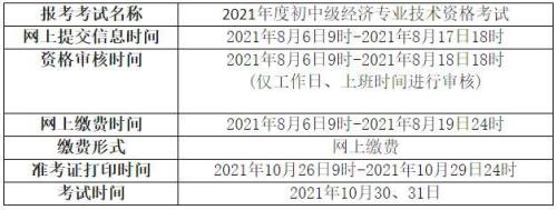 2021年经济职业资格考试