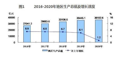 2020北京海淀居民人均消费水平