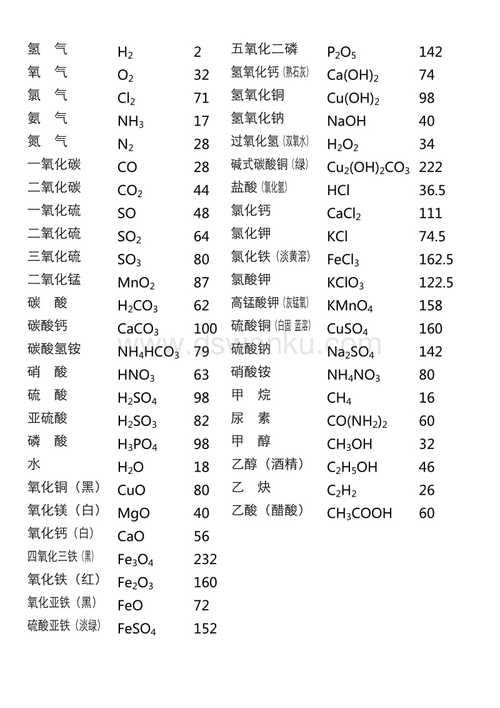 氯化氢相对分子是多少