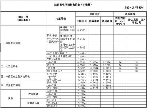 火车电费价目表