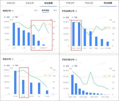 巨量星图身份证解绑要多久