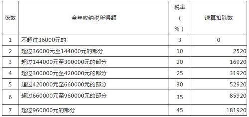 其他扣除合计是什么