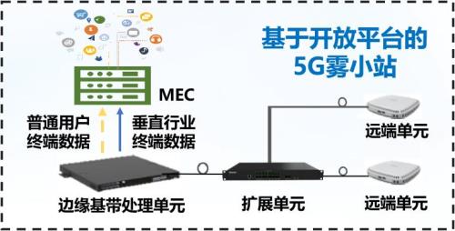 场景化宽带是什么意思